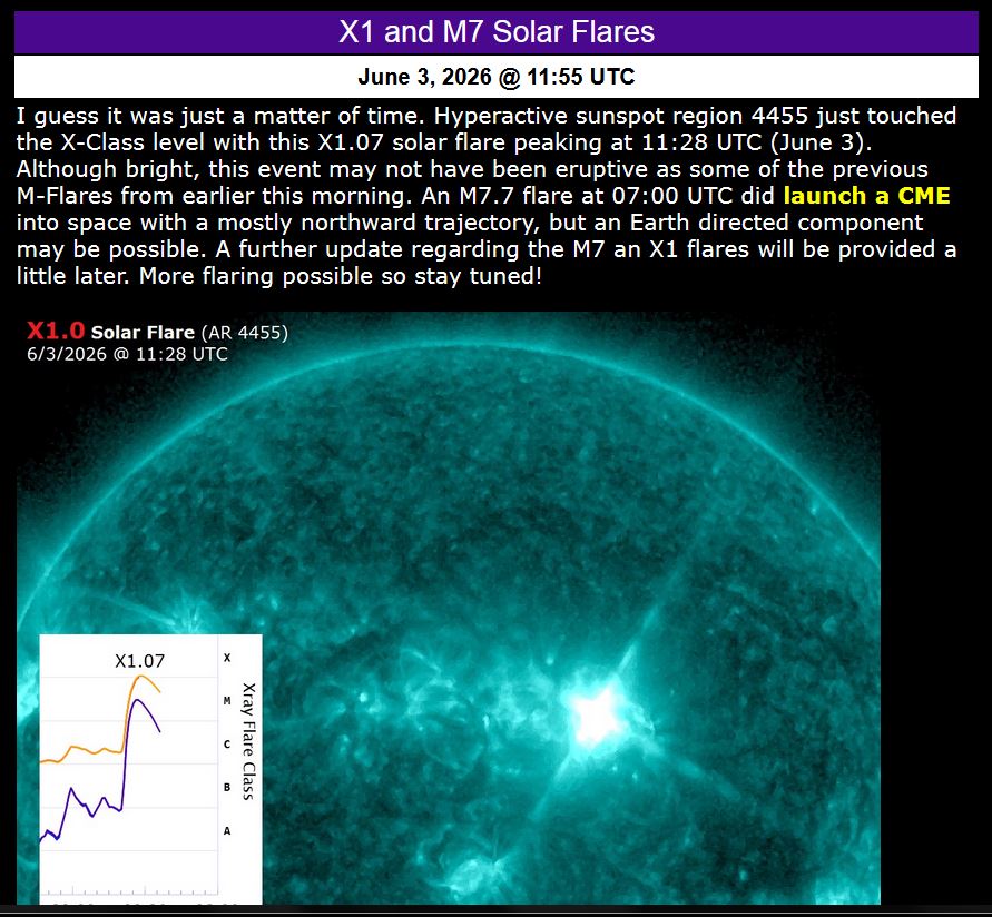 Solar Flare Influence