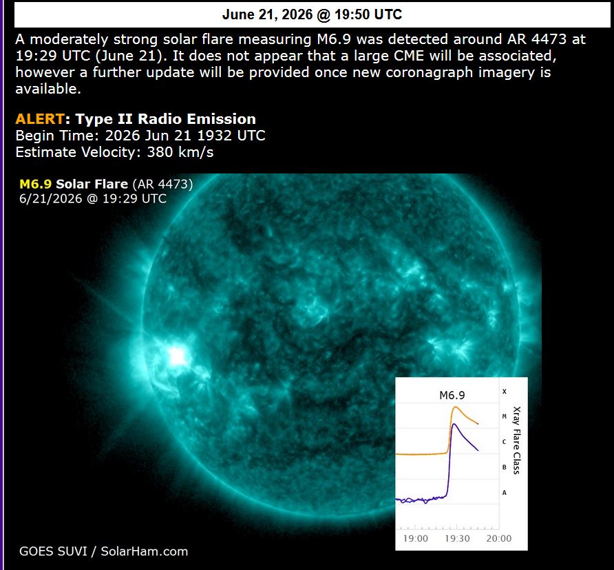 Solar Flair Documentation