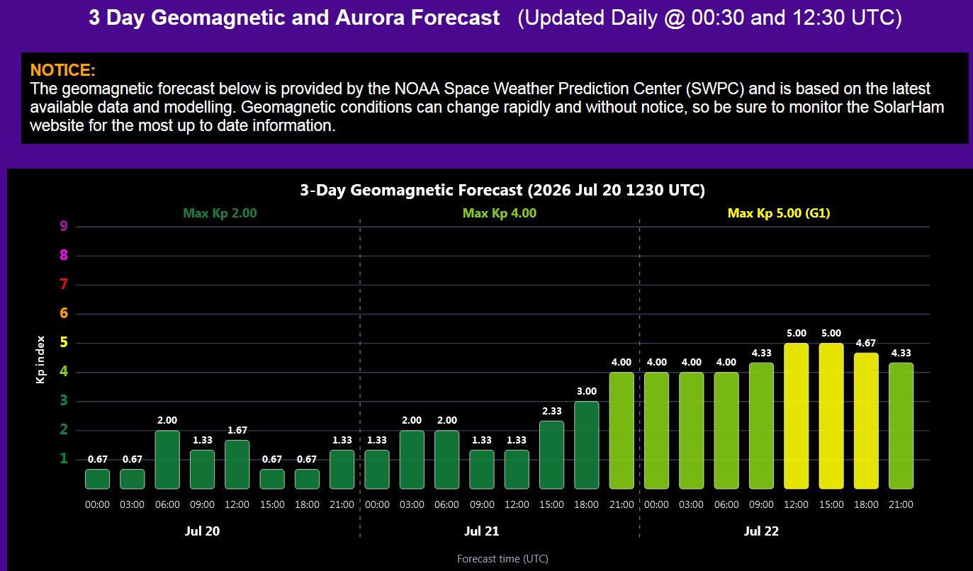 Geo Forecast
