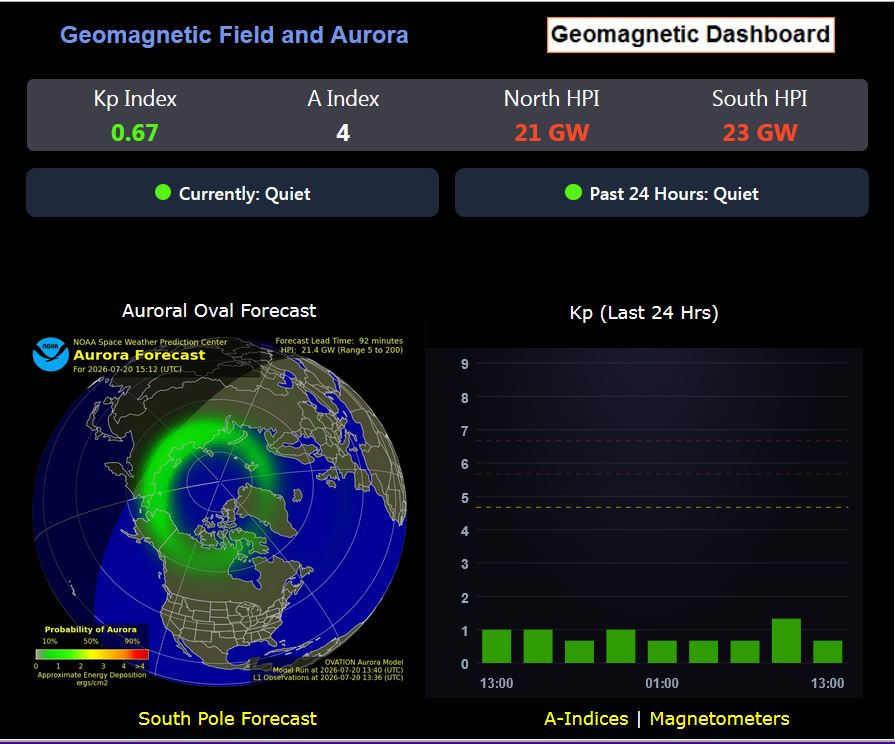 solar index