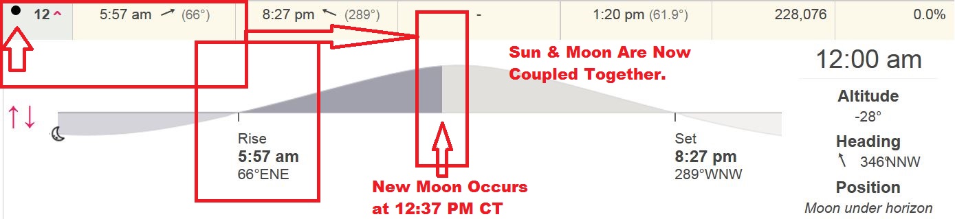 Lunar Blowup